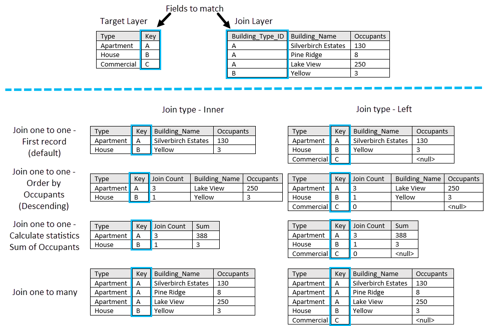 Example of inner and left joins Example of inner and left joins
